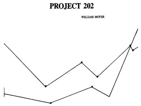 Project 202: Advanced Betting Strategies